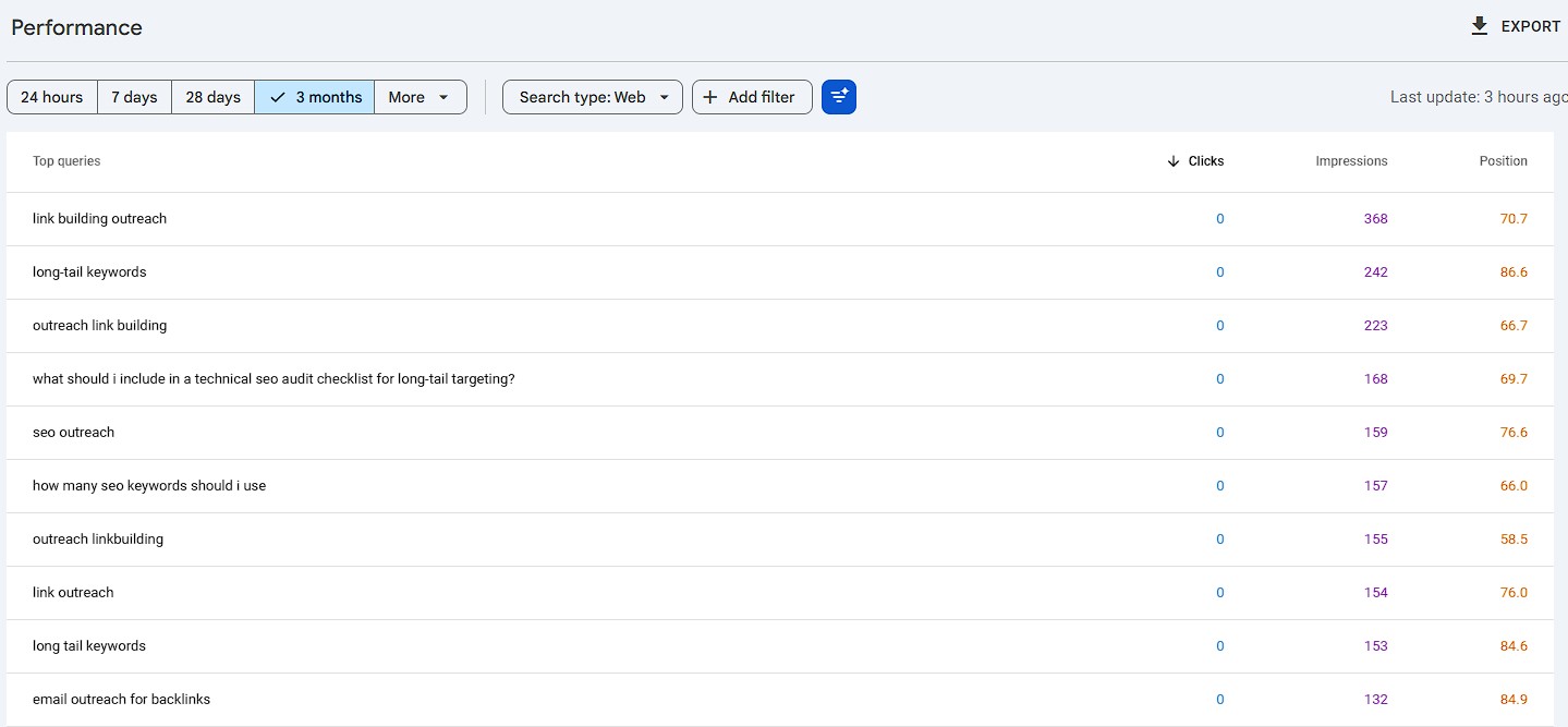 Google search console