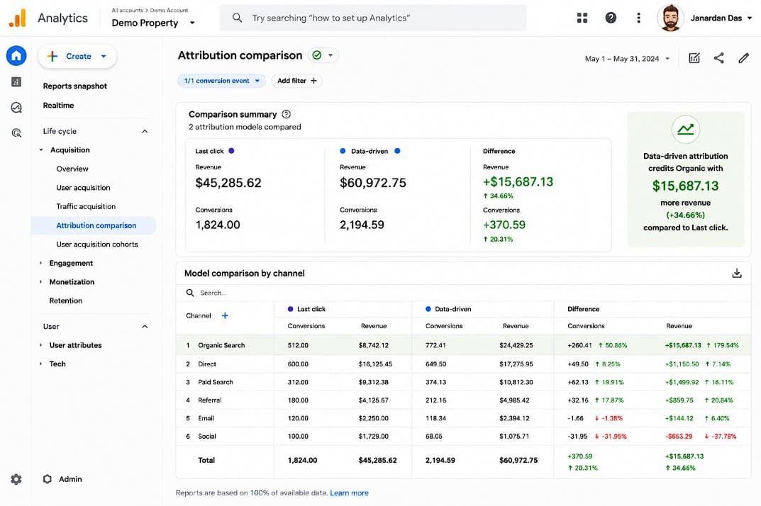 Google Analytics 4 attribution comparison dashboard