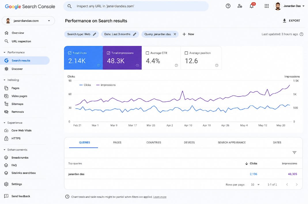 Google Search Console performance report