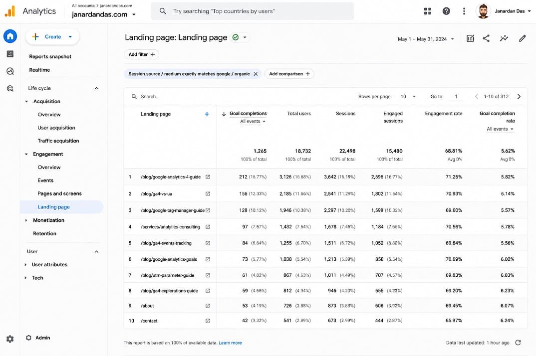Landing page analytics overview
