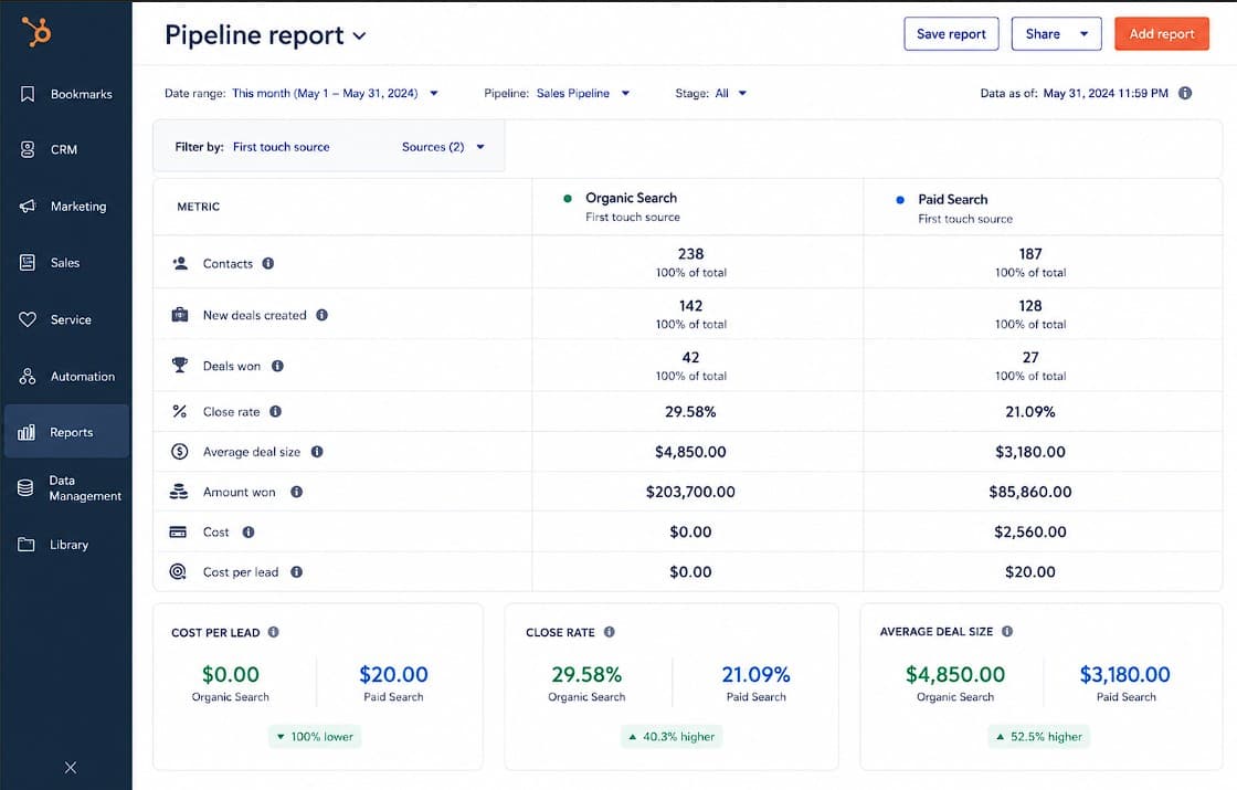 Pipeline report dashboard interface